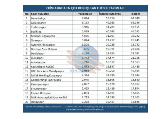 En çok haber olan futbolcu ve takımlar belli oldu - Resim : 2