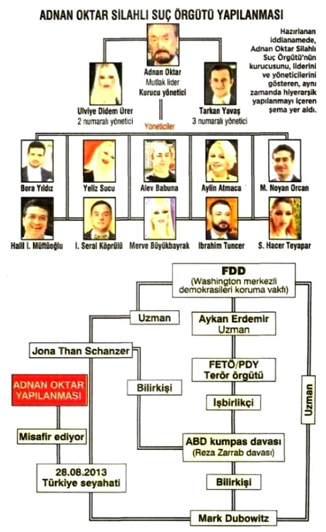 Adnan Oktar'ın fantezilerinin boyutları ortaya saçıldı! "Bana gelen kızlar..." - Resim : 1