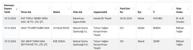 Gıda sektöründe yeni skandal! Satılan ürünler gerçek köfte değil - Resim : 1