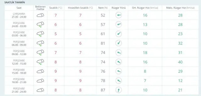 Meteoroloji'den 5 günlük hava durumu paylaşıldı: İstanbul'u sağanak yağış esir alacak! - Resim : 2