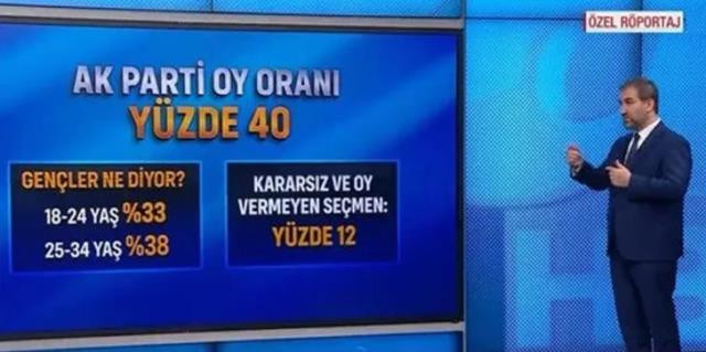 AK Parti yüzde 30'un altına mı düştü? Parti yetkilisinden iddialara oy oranıyla yanıt - Resim : 1