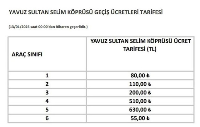 Otoyol ve köprü geçiş ücretlerine zam! İşte güncel fiyatlar... - Resim : 3