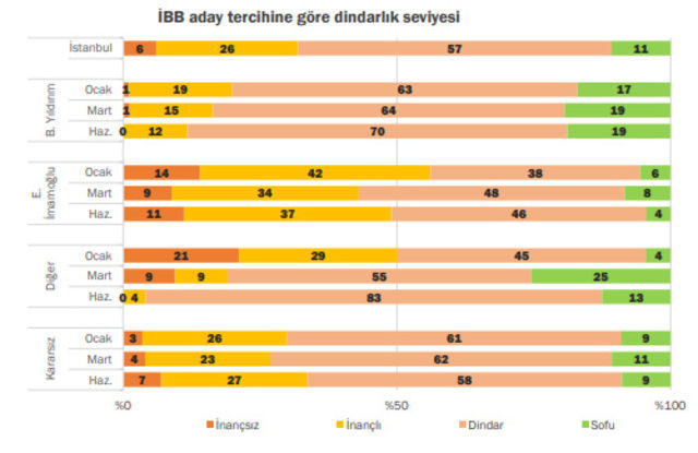 Seçimi bilen anket şirketinden flaş rapor! Ekrem İmamoğlu nasıl kazandı? - Resim : 5