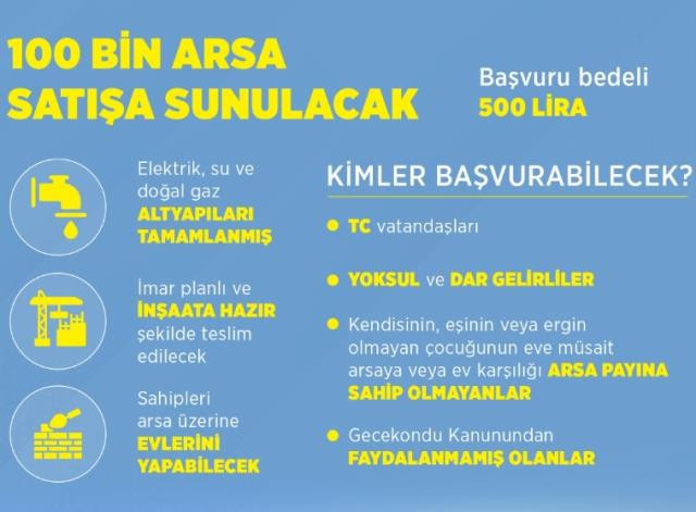 TOKİ arsa projesinde başvurular yarın başlıyor! İşte kalem kalem tüm detaylar - Resim : 1