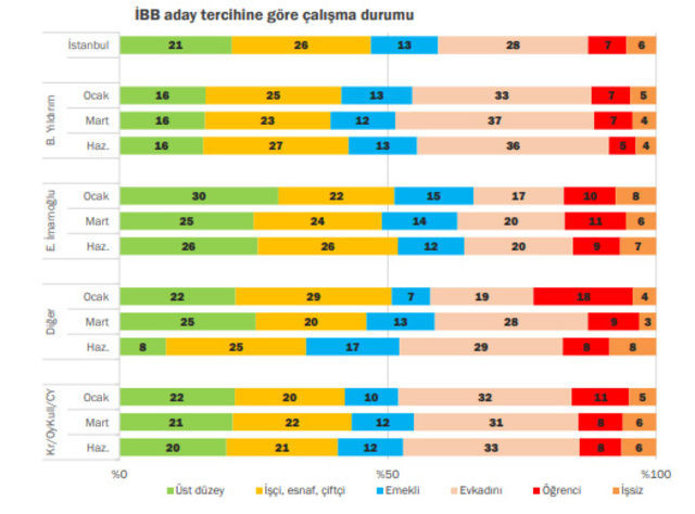 Seçimi bilen anket şirketinden flaş rapor! Ekrem İmamoğlu nasıl kazandı? - Resim : 7