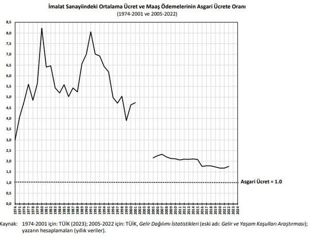 Maaşlarda çarpıcı değişim! Yıldan yıla ne oldu? Memur, emekli, sanayi sektörü... - Resim : 2