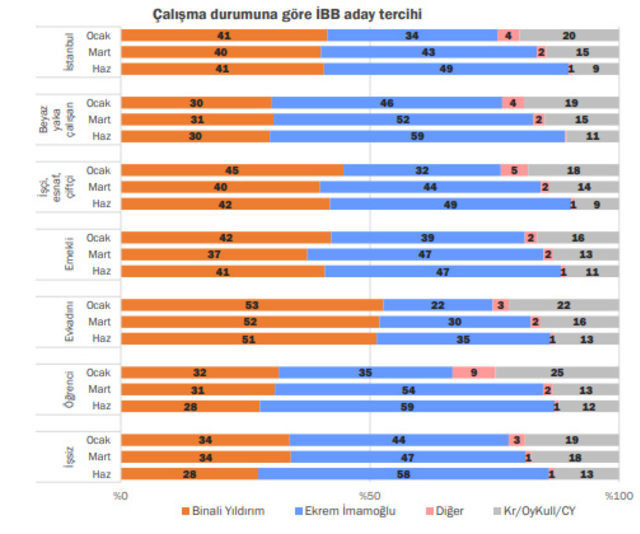 Seçimi bilen anket şirketinden flaş rapor! Ekrem İmamoğlu nasıl kazandı? - Resim : 8