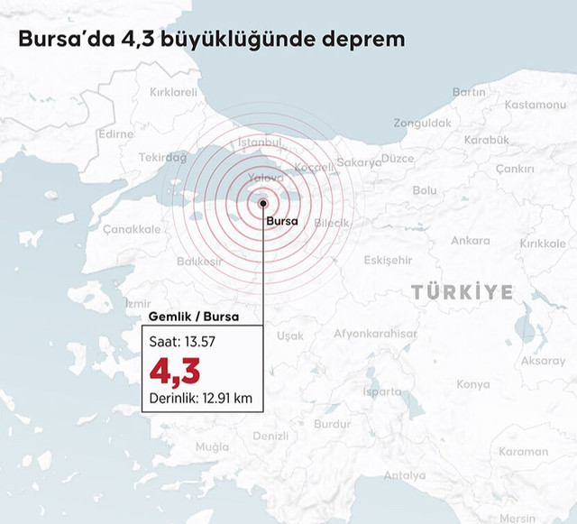 Bursa'daki depremler İstanbul'u tetikler mi? Deprem uzmanından çok net yanıt! - Resim : 2