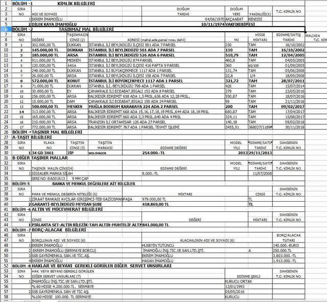 Ekrem İmamoğlu'nun mal varlığı açıklandı! - Resim : 2