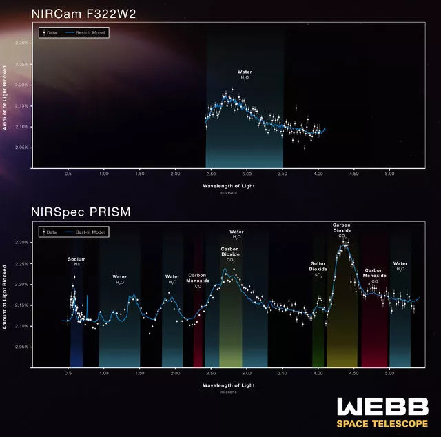 James Webb, ötegezegeni görüntüledi! 700 ışık yılı uzaklıkta… - Resim : 3