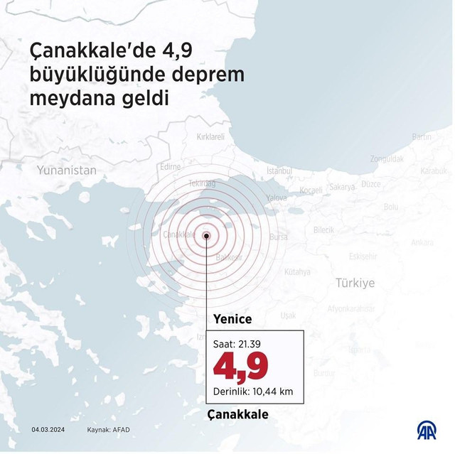Çanakkale'de 4,9 büyüklüğünde deprem! İstanbul'dan da hissedildi: 1 ölü - Resim : 1