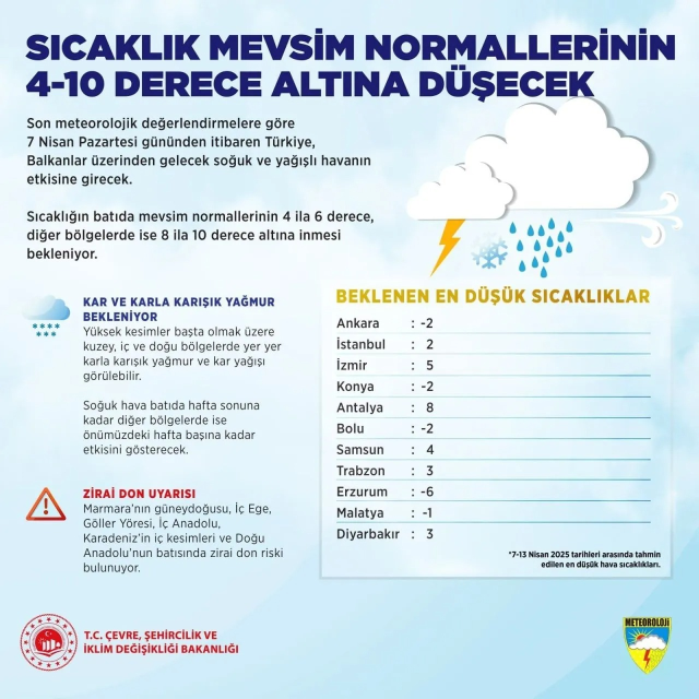 İstanbul için kar uyarısı! Saat verildi, uyarılar peş peşe geldi - Resim : 2