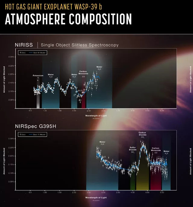 James Webb, ötegezegeni görüntüledi! 700 ışık yılı uzaklıkta… - Resim : 2
