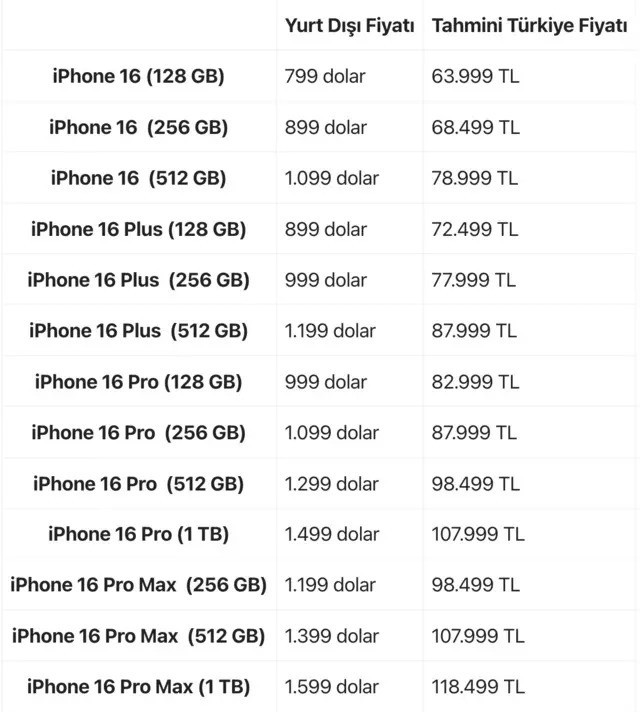 iPhone 16 Türkiye'de ne kadar olacak? İşte ödenecek miktar... - Resim : 1