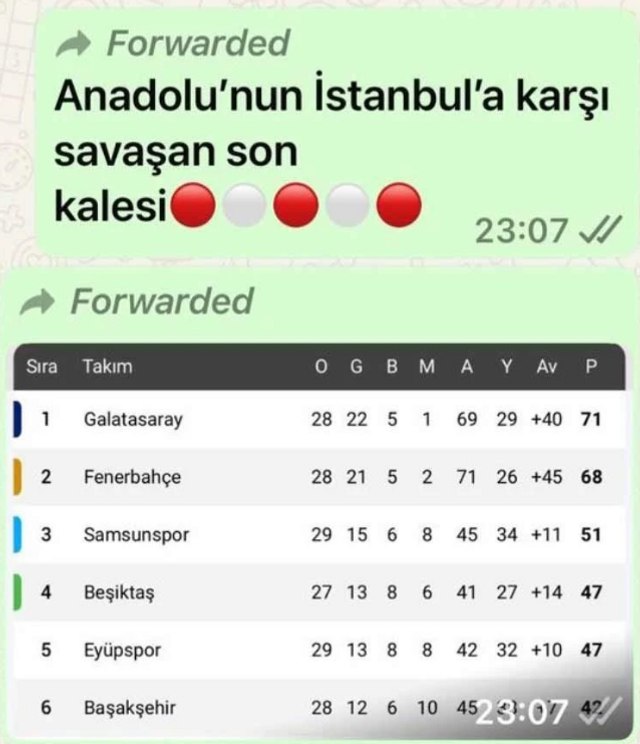 Galatasaray maçı öncesi geldi... Samsunspor Başkanı Yüksel Yıldırım'dan Fenerbahçe paylaşımı! - Resim : 1