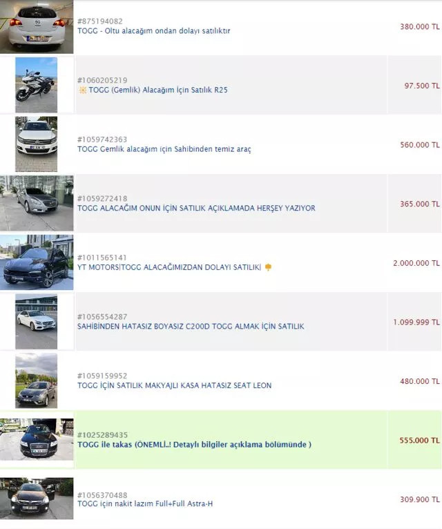 Yüzlerce kişi şimdiden harekete geçti: İlan sayfalarında TOGG hareketliliği! - Resim : 1