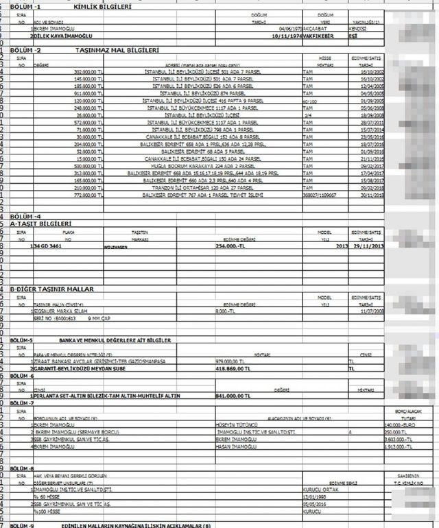 Ekrem İmamoğlu'nun mal varlığı açıklandı! - Resim : 3