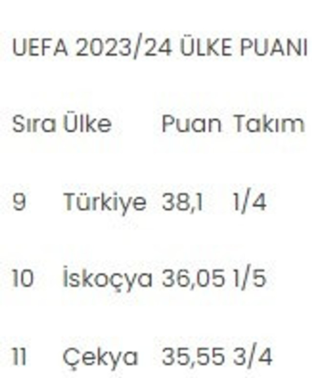 Türkiye'ye Şampiyonlar Ligi müjdesi - Resim : 1