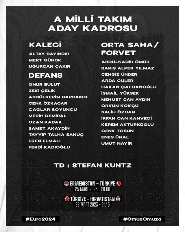 A Milli Takım aday kadrosu açıklandı! - Resim : 1