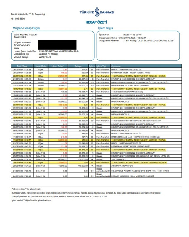 İmamoğlu’nun avukatı skandalı belgelerle açıkladı! "Fiyatlar şişirilerek algı oluşturuldu" - Resim : 1