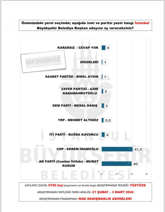 Seçimlere günler kala 3 araştırma şirketinden 3 farklı anket! Sonuçlar bomba... - Resim : 2
