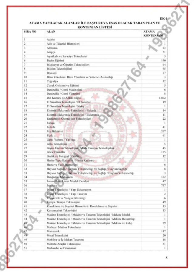 En fazla kontenjan hangi bölümde? MEB'den 15 bin öğretmen ataması açıklaması! - Resim : 2