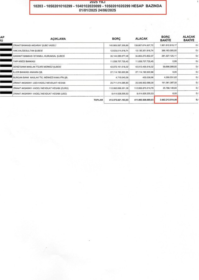Metro kredisi polemiğinde gerçek ortaya çıktı! CHP’li isim belgeyle konuştu - Resim : 1