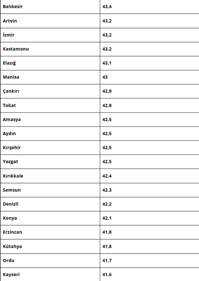 Rekor sıcaklık 48,7 olarak ölçüldü... Meteoroloji 40 derecenin üzerine çıkan kentleri listeledi! - Resim : 2