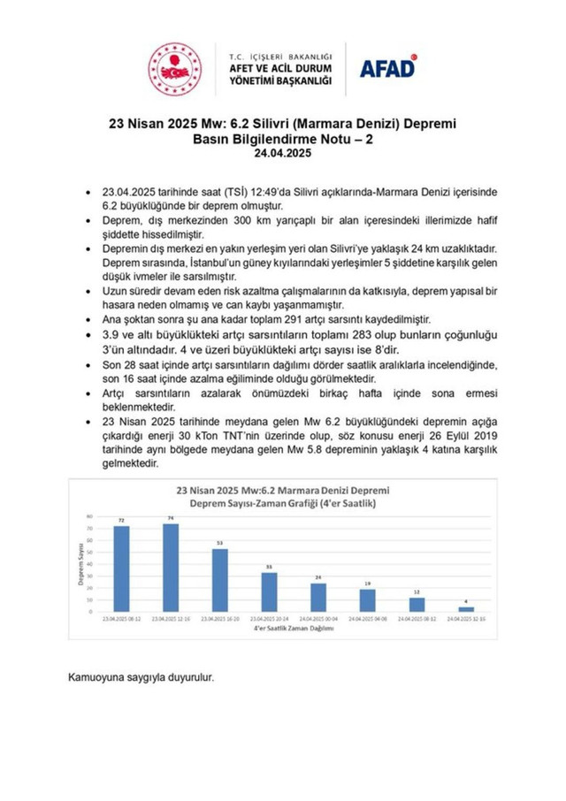 AFAD'dan yeni İstanbul depremi açıklaması! "Birkaç hafta içinde..." - Resim : 1