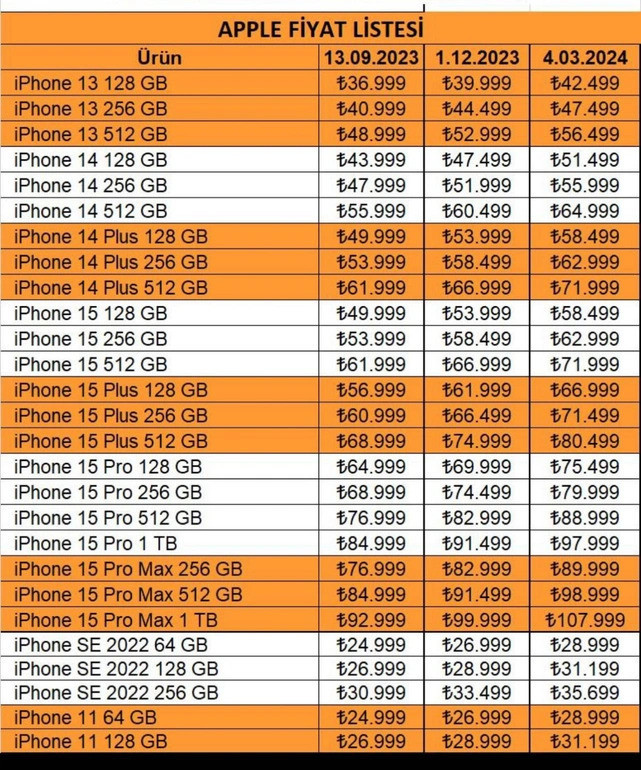 iPhone'un fiyatı 100 bin lirayı geçti! Apple'dan bir zam daha - Resim : 1