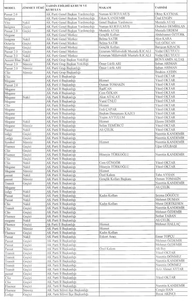 İBB araçları AK Partililere tahsis edilmiş! - Resim : 1