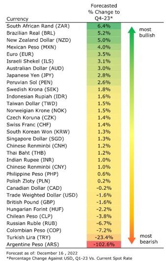 ABD bankasından Türkiye için seçim ve dolar tahmini - Resim : 1