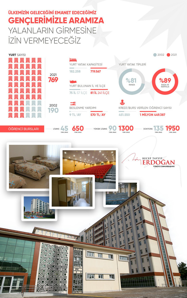 Cumhurbaşkanı Erdoğan'dan 'yurt' paylaşımı! 'Birilerinin siyasi çıkarları için...' - Resim : 1