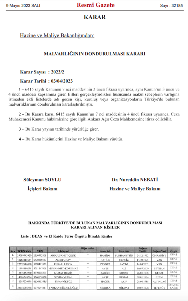 8 kişinin Türkiye’deki malvarlıkları donduruldu! Karar Resmi Gazete’de… - Resim : 1