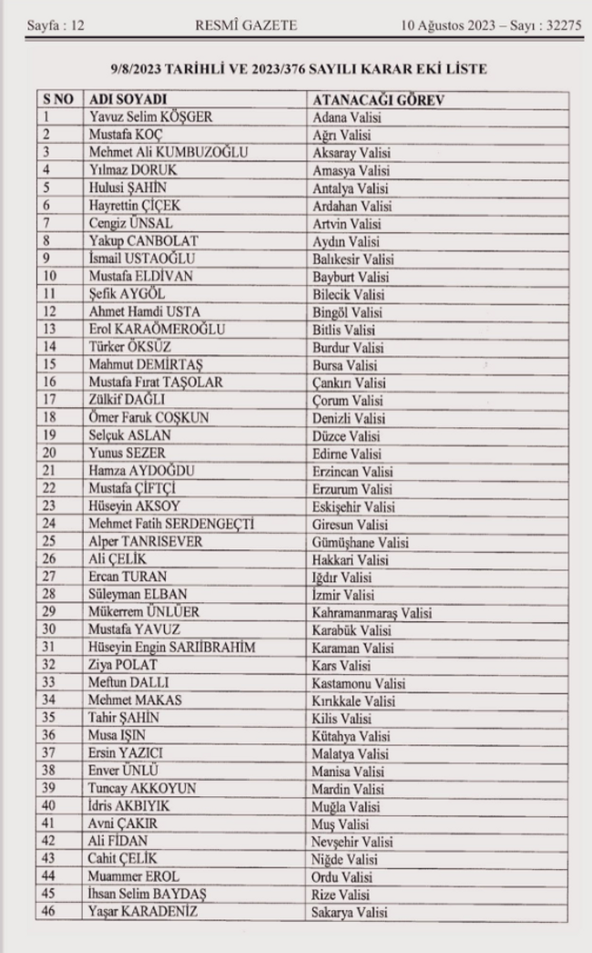 Valiler Kararnamesi Resmi Gazete'de yayınlandı! 57 ile yeni vali atandı - Resim : 1