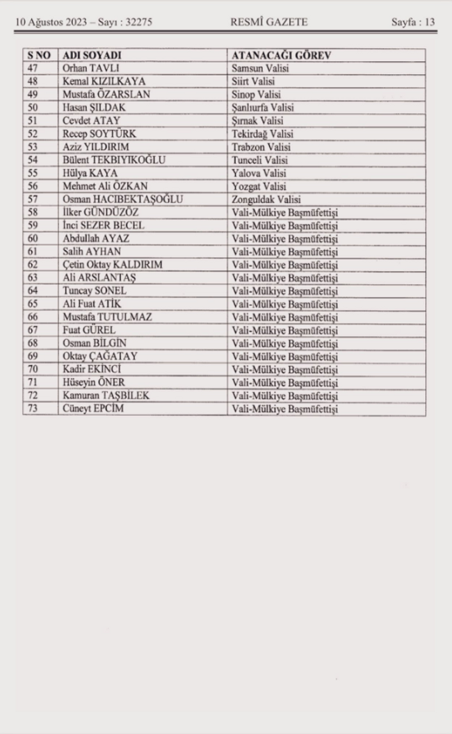 Valiler Kararnamesi Resmi Gazete'de yayınlandı! 57 ile yeni vali atandı - Resim : 2