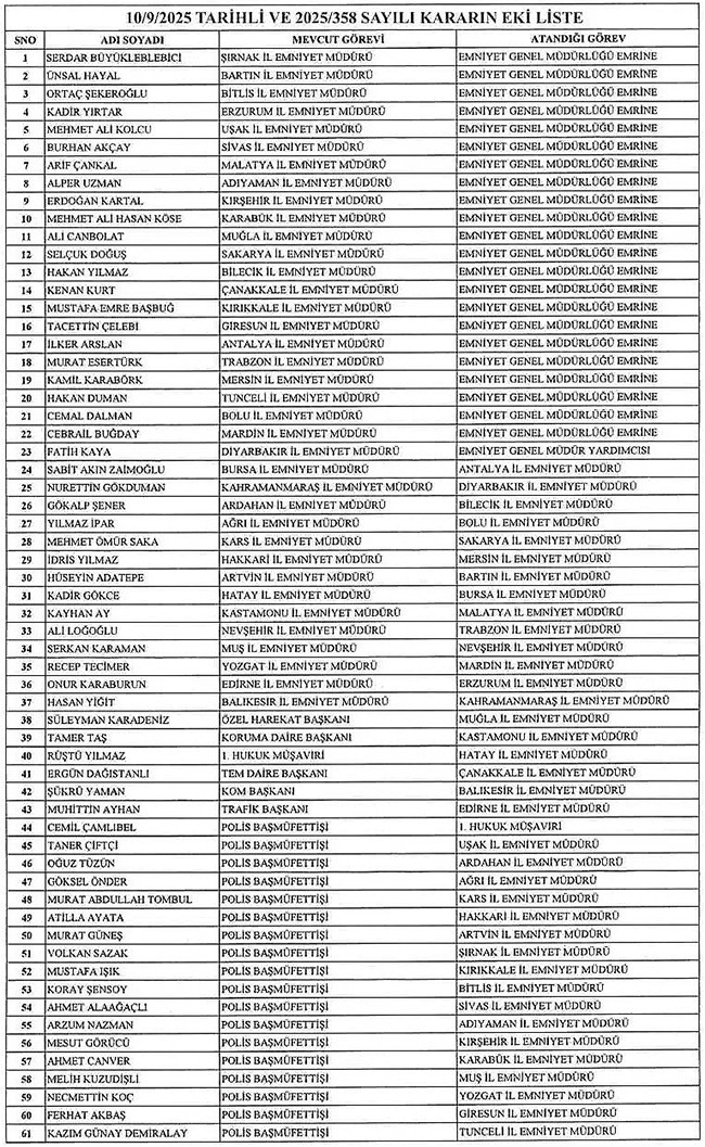 Resmi Gazete'de yayımlandı: 37 ilin emniyet müdürü değişti! - Resim : 1