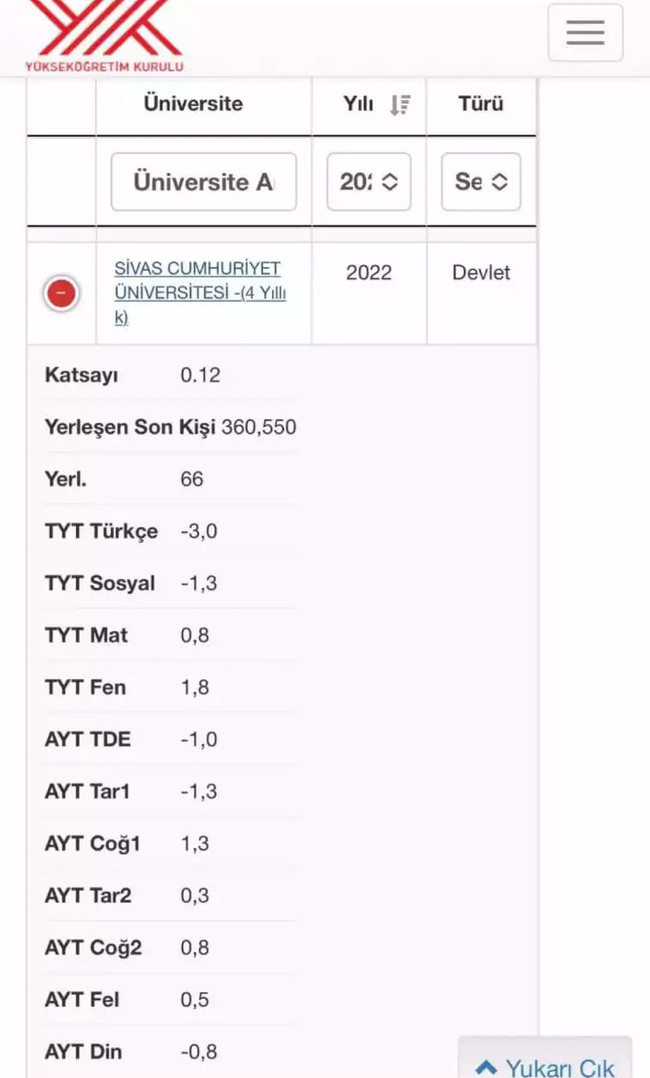 Sosyal medya sallandı! Eksi puanla üniversite dönemi - Resim : 4