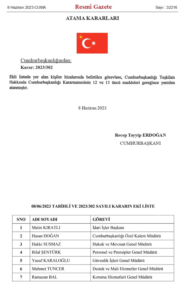 Cumhurbaşkanı Erdoğan’dan atama kararları! Resmi Gazete’de yayımlandı… - Resim : 1