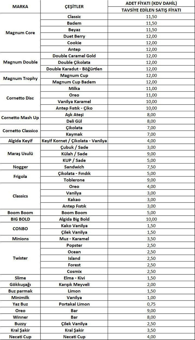 Dondurma fiyatlarına büyük zam! Bir kutu dondurma 50 lira oldu - Resim : 1