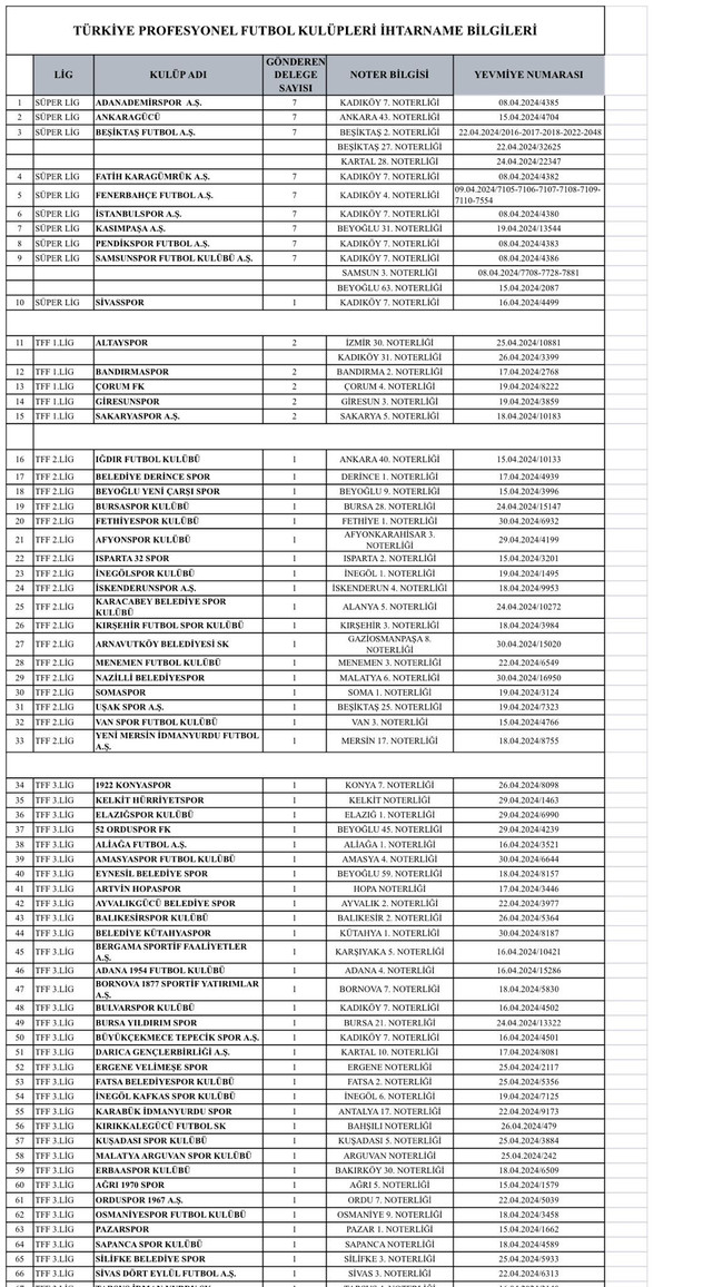 'Olağanüstü Genel Kurul için 136 imzayı bulduk' İşte imza atan Süper Lig kulüpleri... - Resim : 1