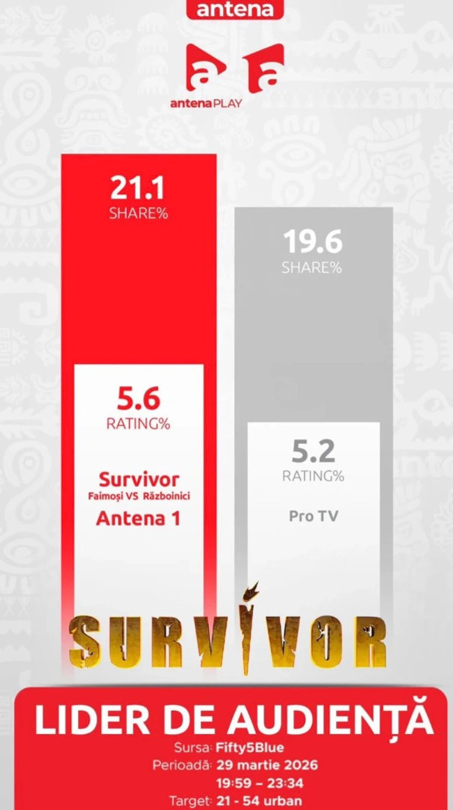 Acun Ilıcalı'dan global başarı! Survivor o ülkenin reytinglerinde zirveye ulaştı - Resim : 1