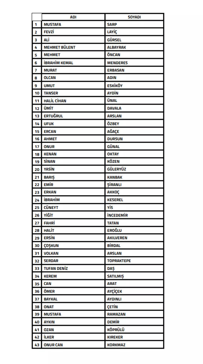 TFF 43 antren&ouml;r&uuml; bahis nedeniyle PFDK'ya sevk etti! Aralarında &uuml;nl&uuml; isimler de var - Resim : 1