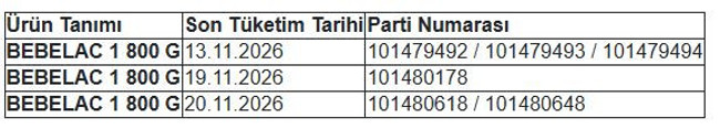 Ebeveynler dikkat! Her markette var: Ünlü bebek maması için acil toplatma kararı! - Resim : 1