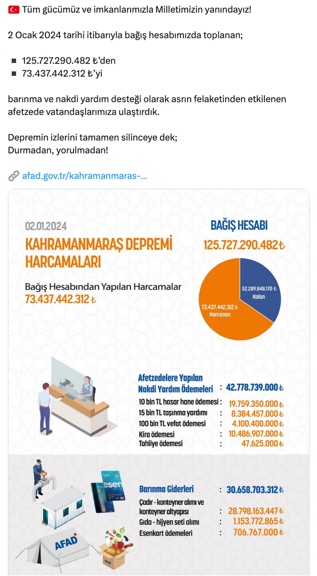AFAD açıkladı: Bağışların ne kadarı depremzedelere ulaştı? - Resim : 1