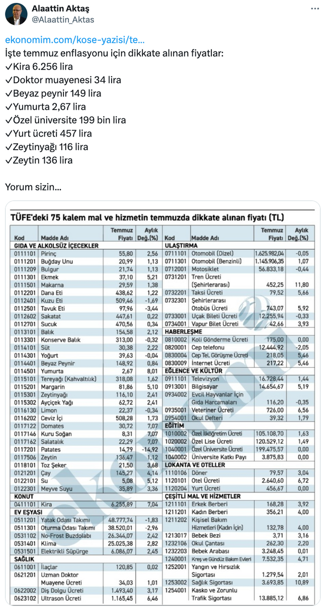 TÜİK, enflasyon sepetini ifşa eden gazeteciyi hedef aldı! 'Ürün fiyatlarını yayımlamamak isabetli…' - Resim : 1