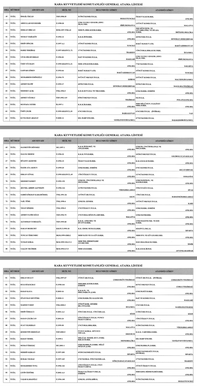 Erdoğan’dan gece yarısı üst düzey atamalar! Resmi Gazete’de yayımlandı… - Resim : 3