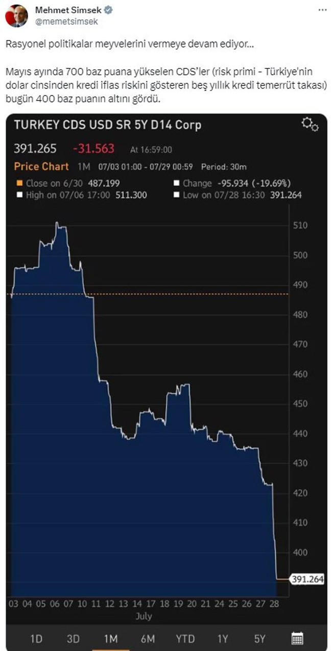 Ekonominin patronundan 'Politikalarımız meyvesini veriyor' mesajı - Resim : 1