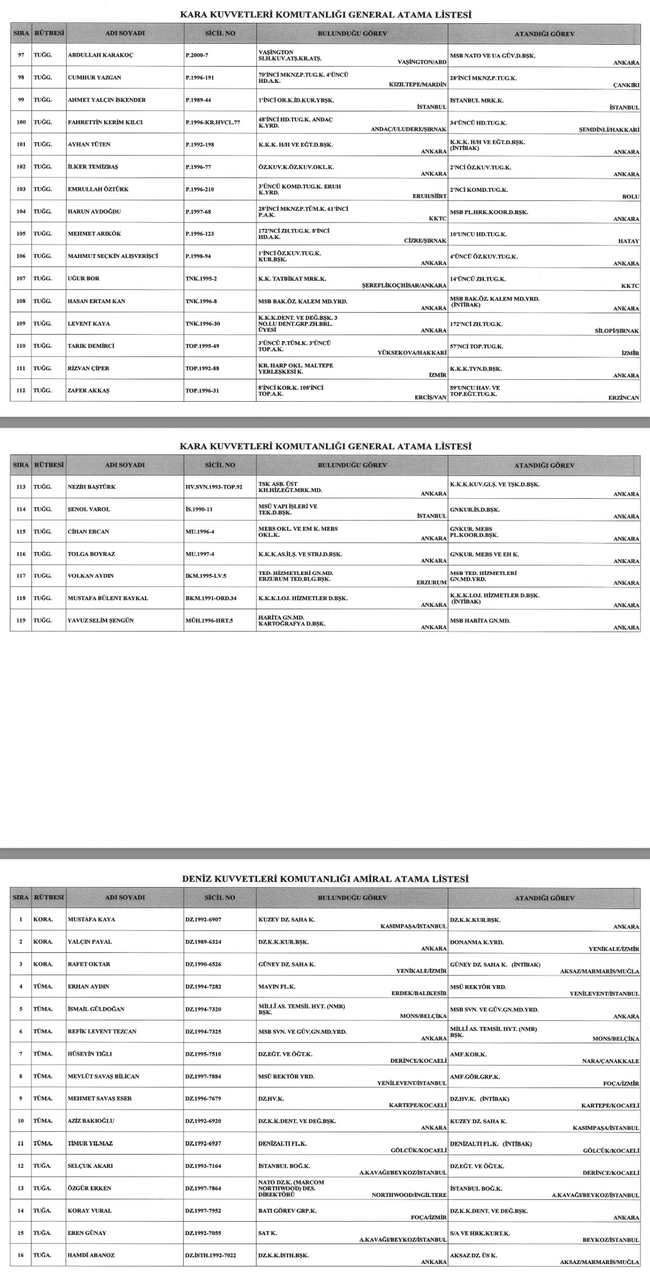 Erdoğan’dan gece yarısı üst düzey atamalar! Resmi Gazete’de yayımlandı… - Resim : 4