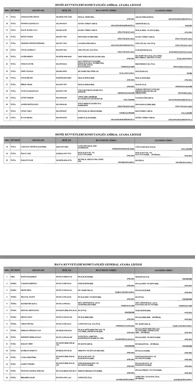 Erdoğan’dan gece yarısı üst düzey atamalar! Resmi Gazete’de yayımlandı… - Resim : 5